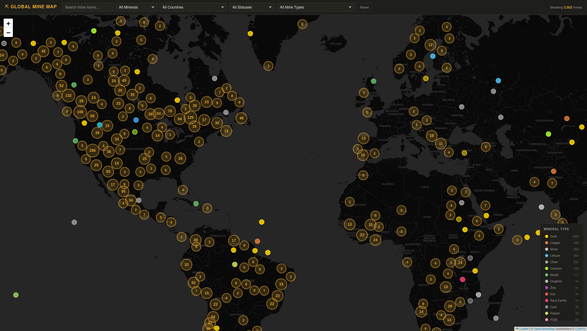 Global Circuits - Mineral Processing Hub