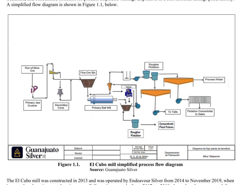A simplified flow diagram is shown in Figure 1.1, below.