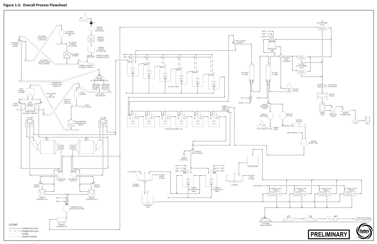 Figure 1-2: Overall Process Flowsheet