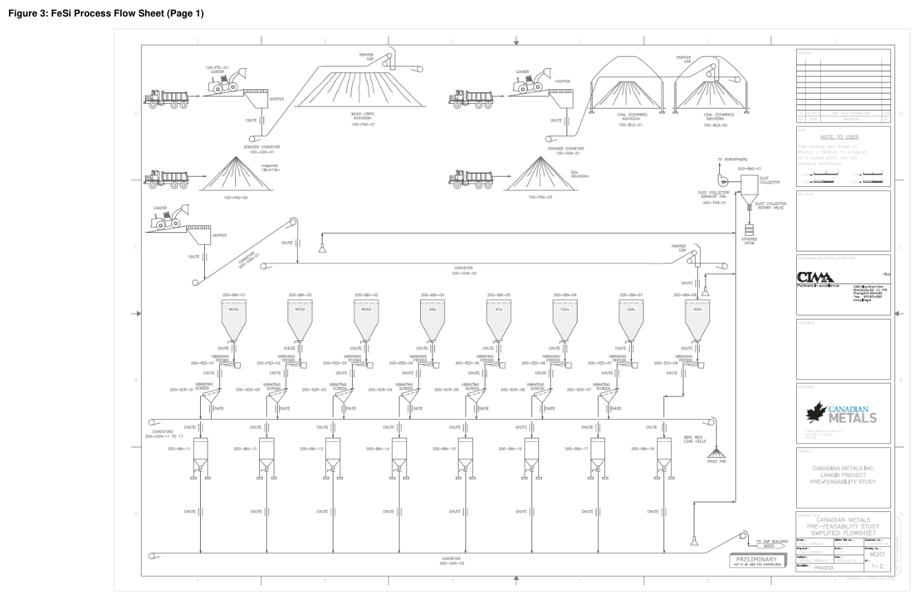 Figure 3: FeSi Process Flow Sheet (Page 1)