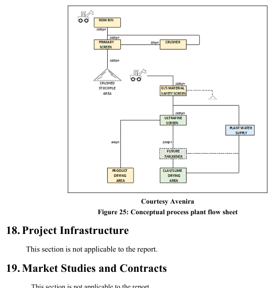Figure 25: Conceptual process plant flow sheet