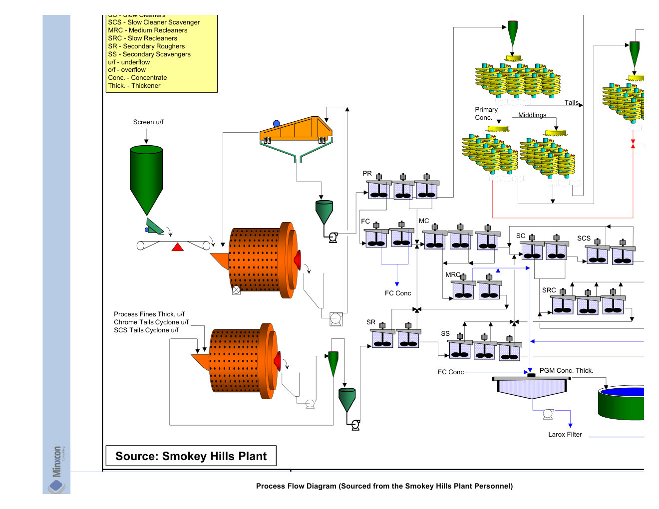 Process diagram from technical-report PDF page 86