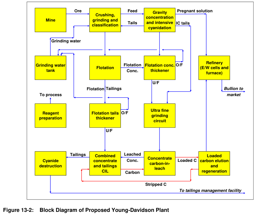 Process diagram from technical-report PDF page 90