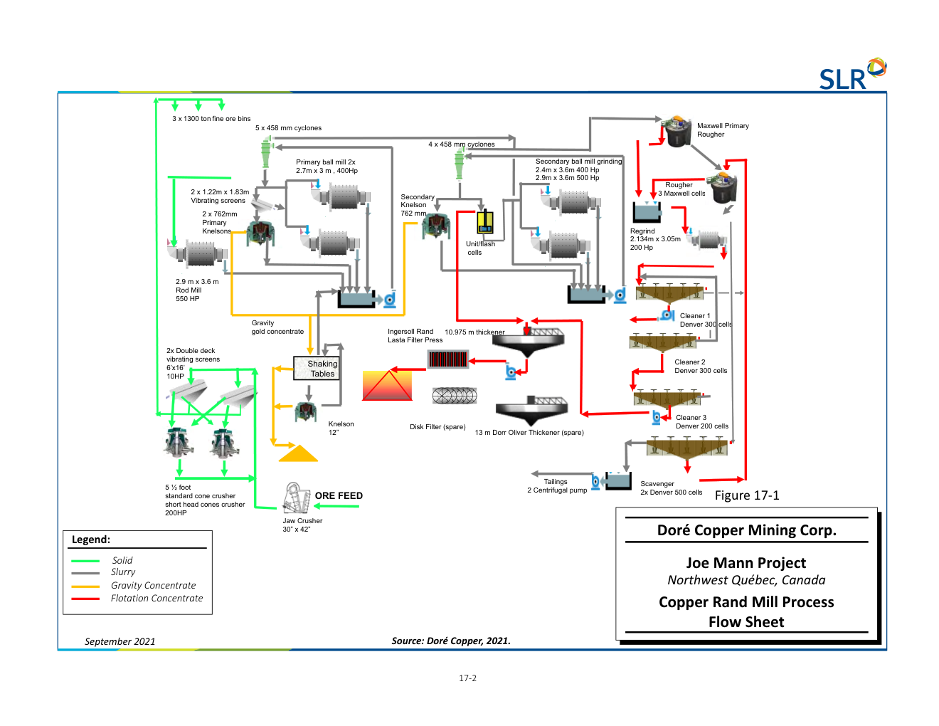 Process diagram from technical-report PDF page 97