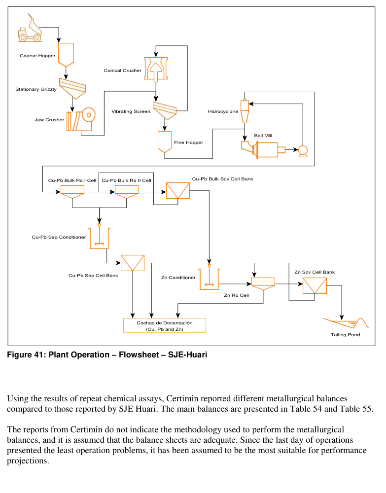 Figure 41: Plant Operation – Flowsheet – SJE-Huari