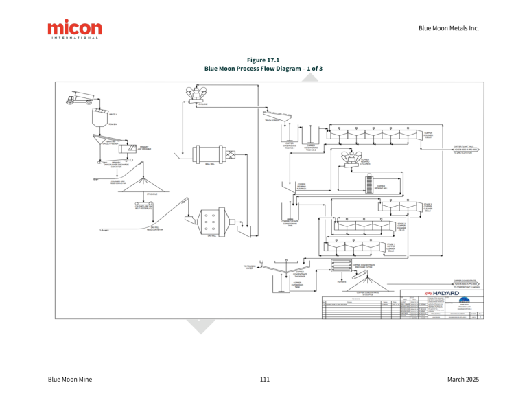 Process diagram from technical-report PDF page 124