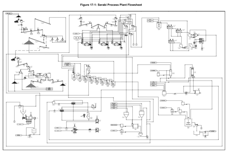 Figure 17-1: Serabi Process Plant Flowsheet