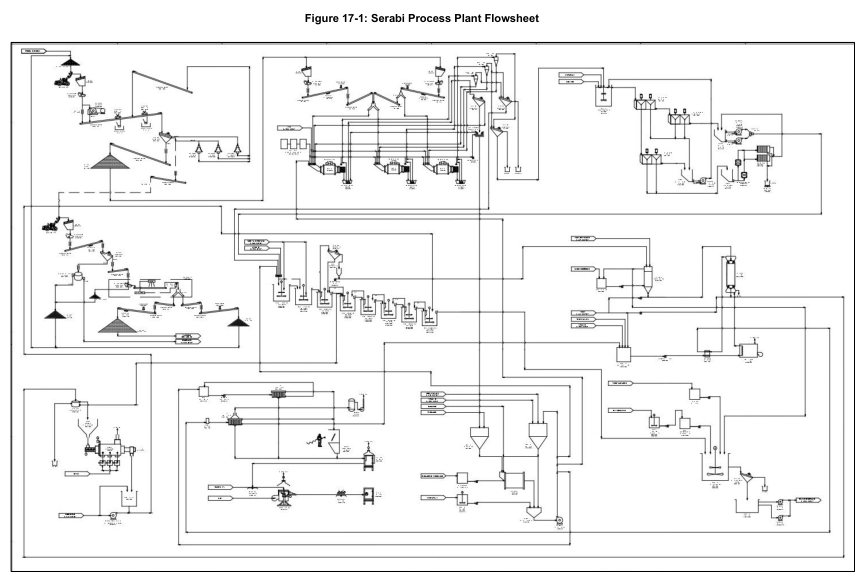 Figure 17-1: Serabi Process Plant Flowsheet
