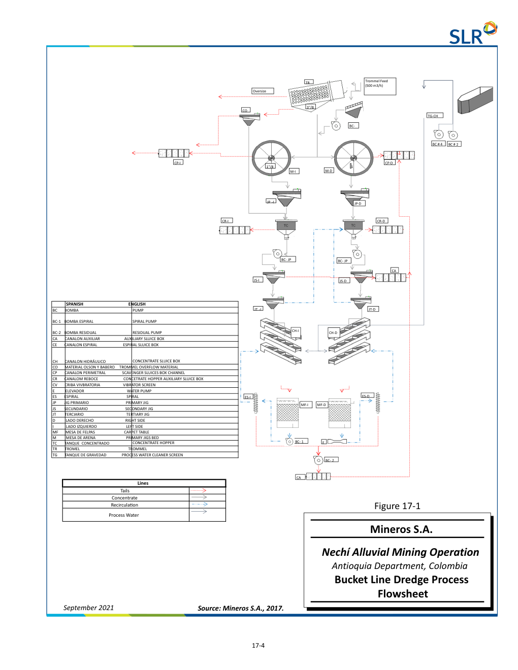 Process diagram from technical-report PDF page 137