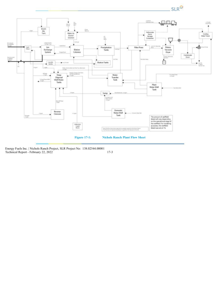 Figure 17-1: Nichols Ranch Plant Flow Sheet