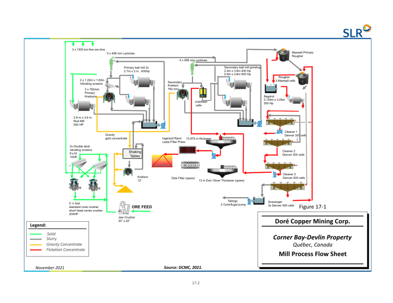 Process diagram from technical-report PDF page 155