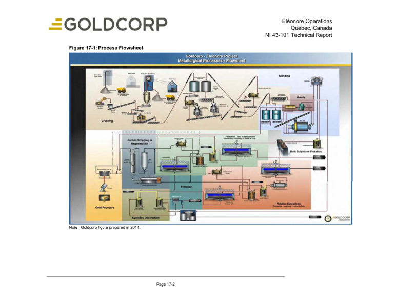 Process diagram from technical-report PDF page 156