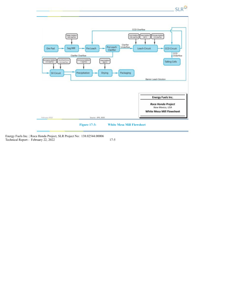 Figure 17-3: White Mesa Mill Flowsheet