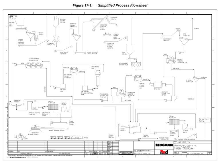 Figure 17-1: Simplified Process Flowsheet