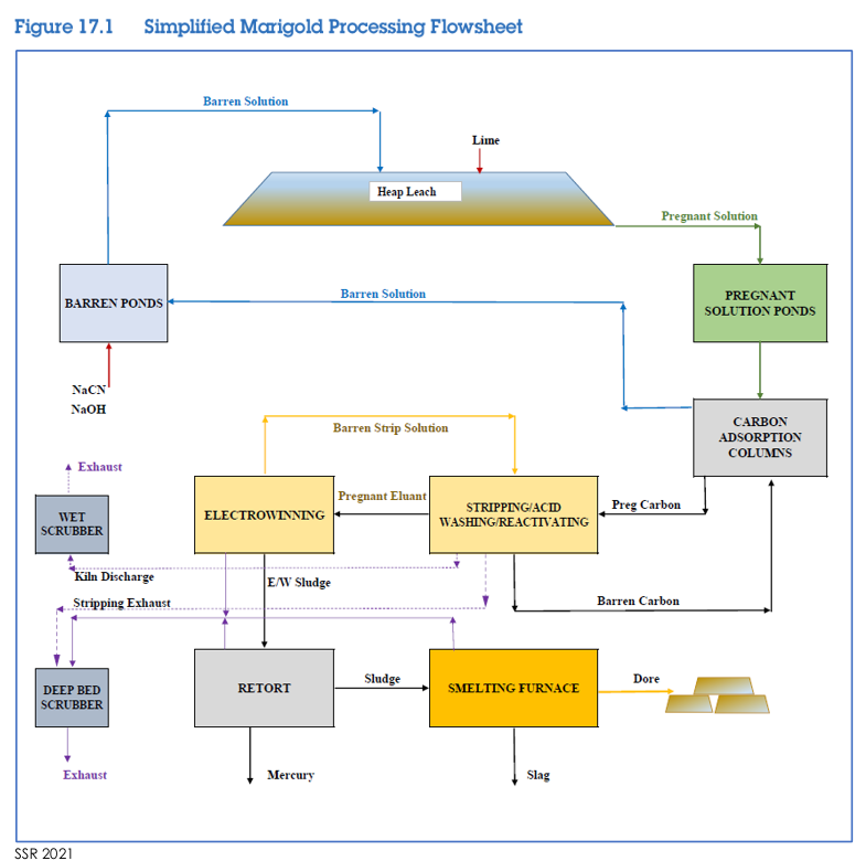 Process diagram from technical-report PDF page 170