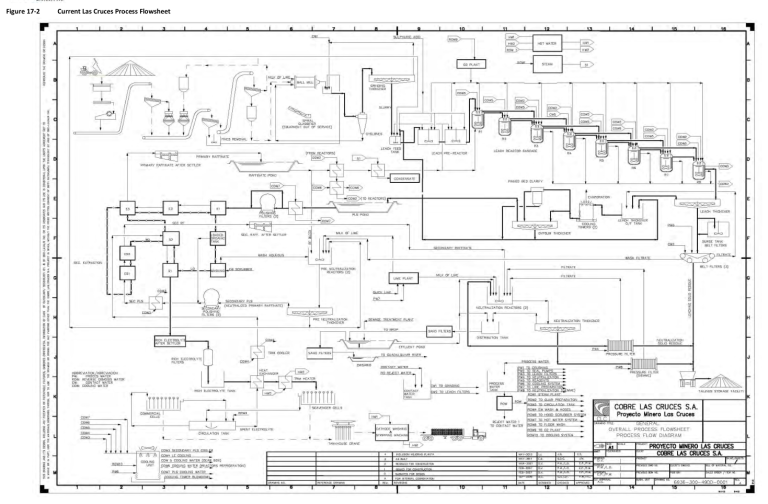 Figure 17-2 Current Las Cruces Process Flowsheet