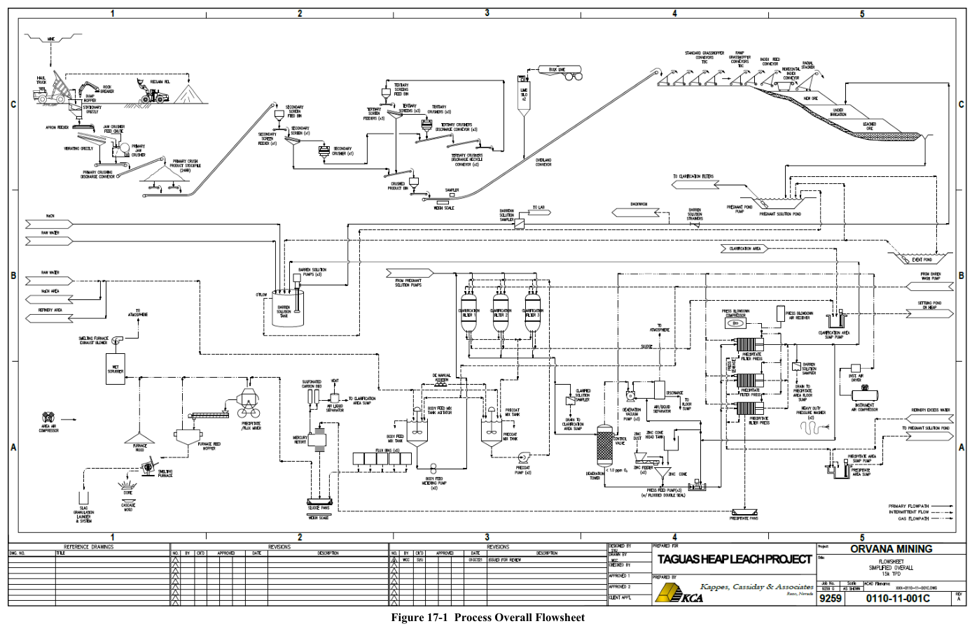 Figure 17-1 Process Overall Flowsheet