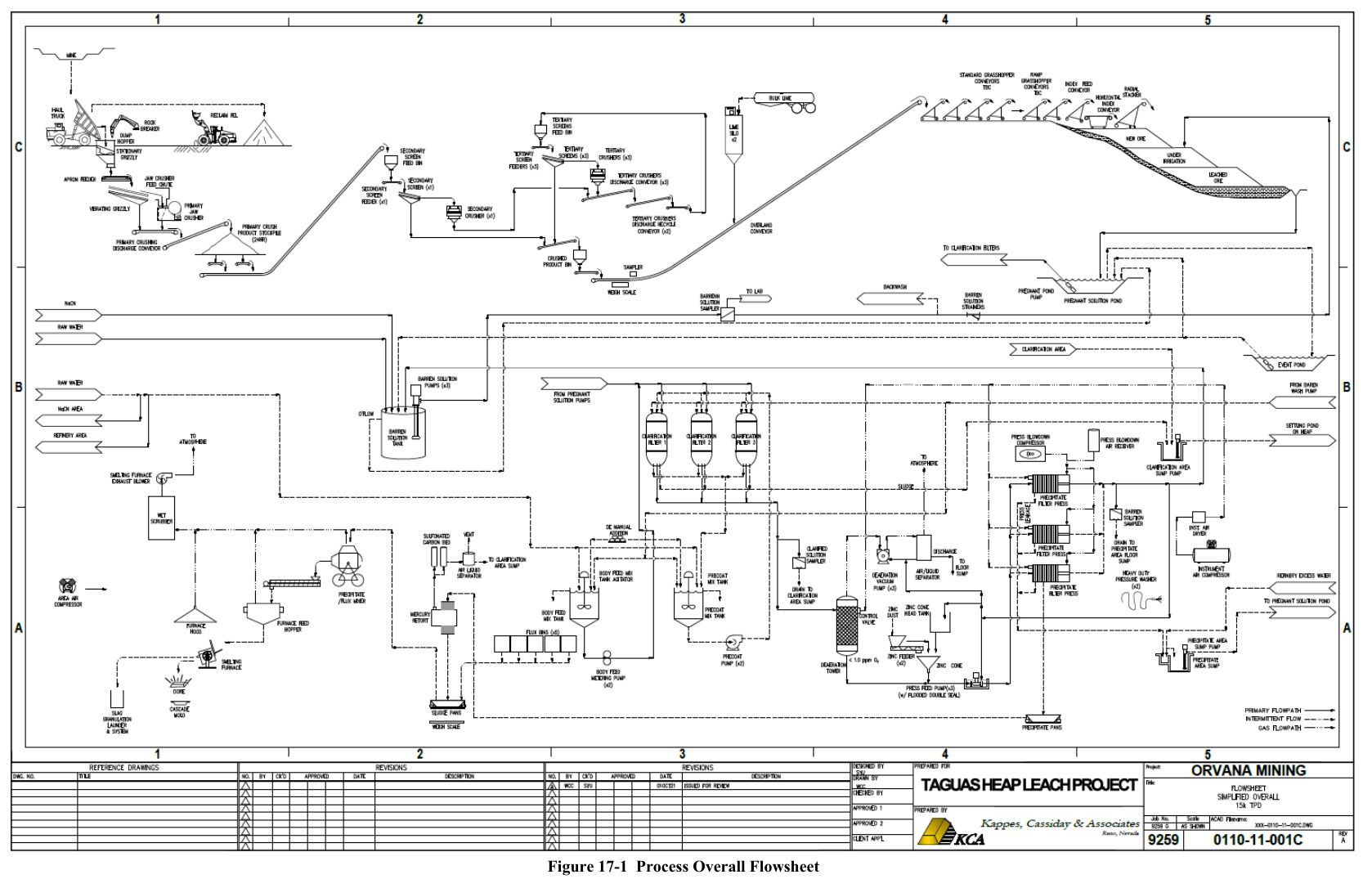 Figure 17-1 Process Overall Flowsheet