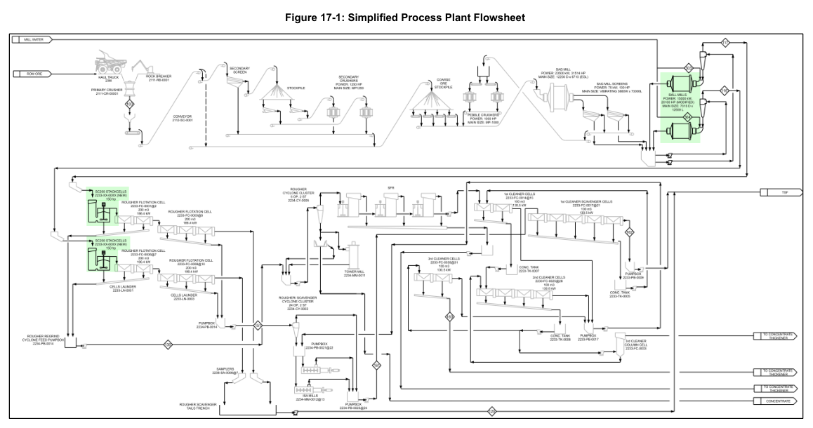 Figure 17-1: Simplified Process Plant Flowsheet