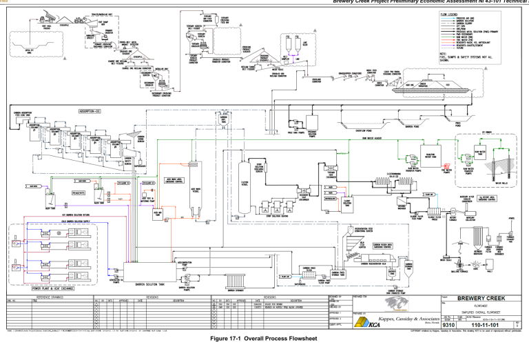 Figure 17-1 Overall Process Flowsheet
