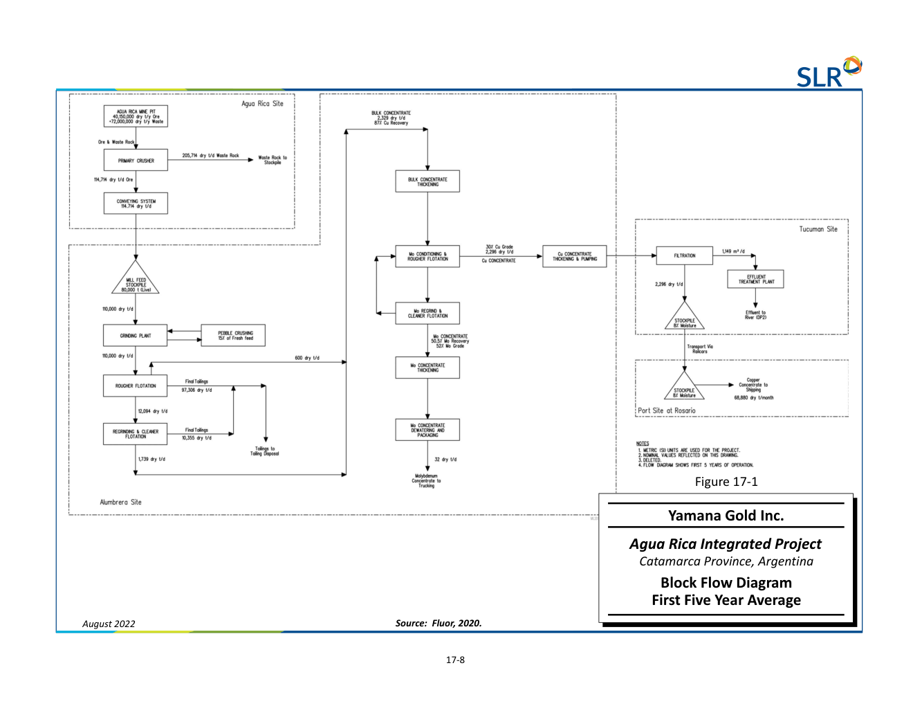 Process diagram from technical-report PDF page 231