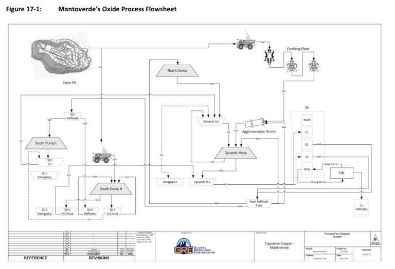 Figure 17-1 shows a simplified process flowsheet for the leaching process. Figure 17-2 shows the locations of the