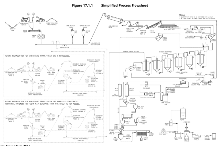 Figure 17.1.1 Simplified Process Flowsheet