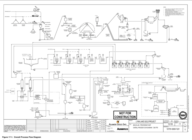 Figure 17-1: Overall Process Flow Diagram