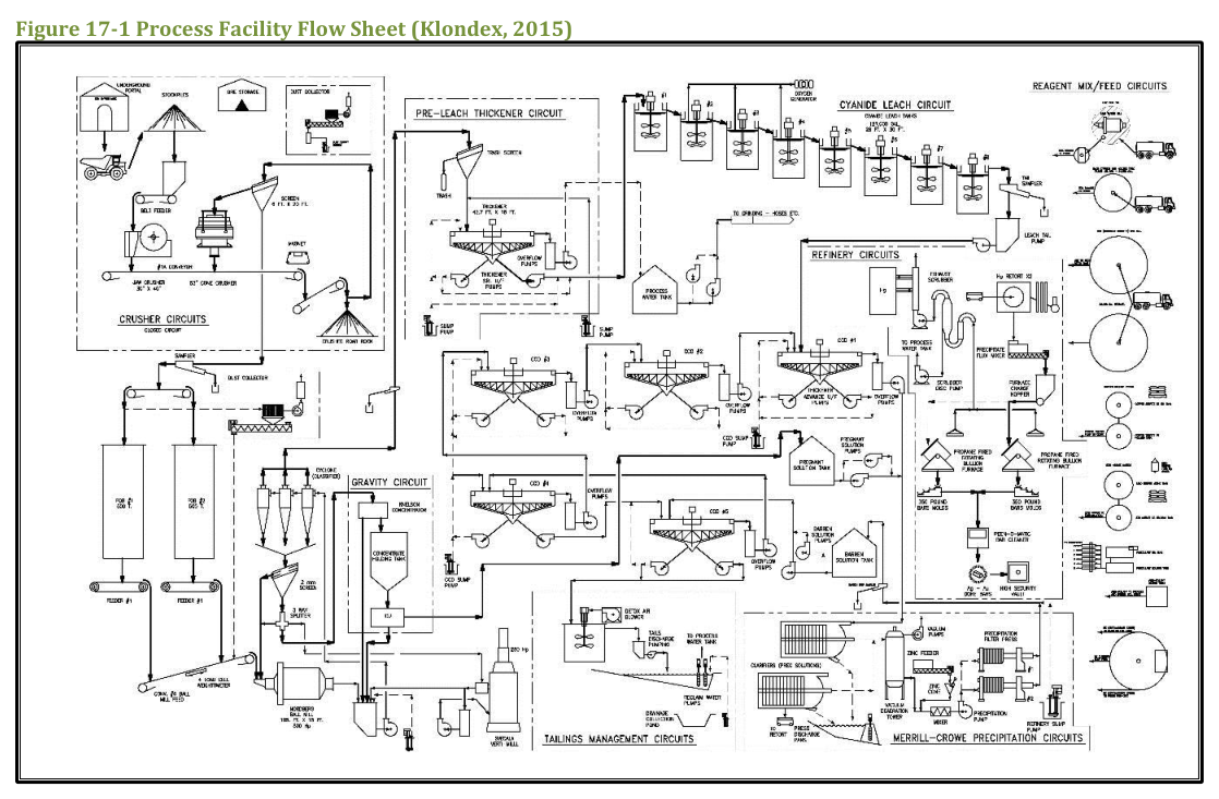 Figure 17-1 Process Facility Flow Sheet (Klondex, 2015)
