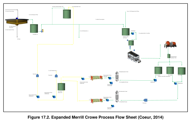 Figure 17.2. Expanded Merrill Crowe Process Flow Sheet (Coeur, 2014)
