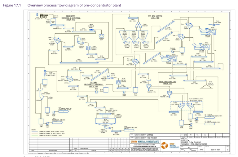 Figure 17.1 Overview process flow diagram of pre-concentrator plant