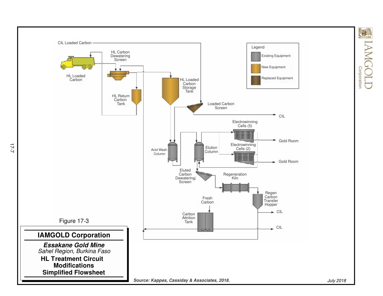 Process diagram from technical-report PDF page 286