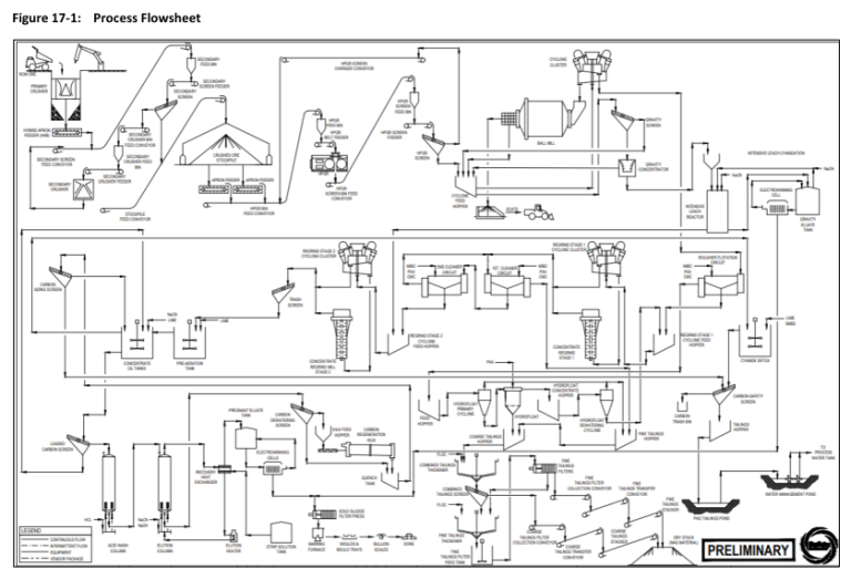 Figure 17-1: Process Flowsheet