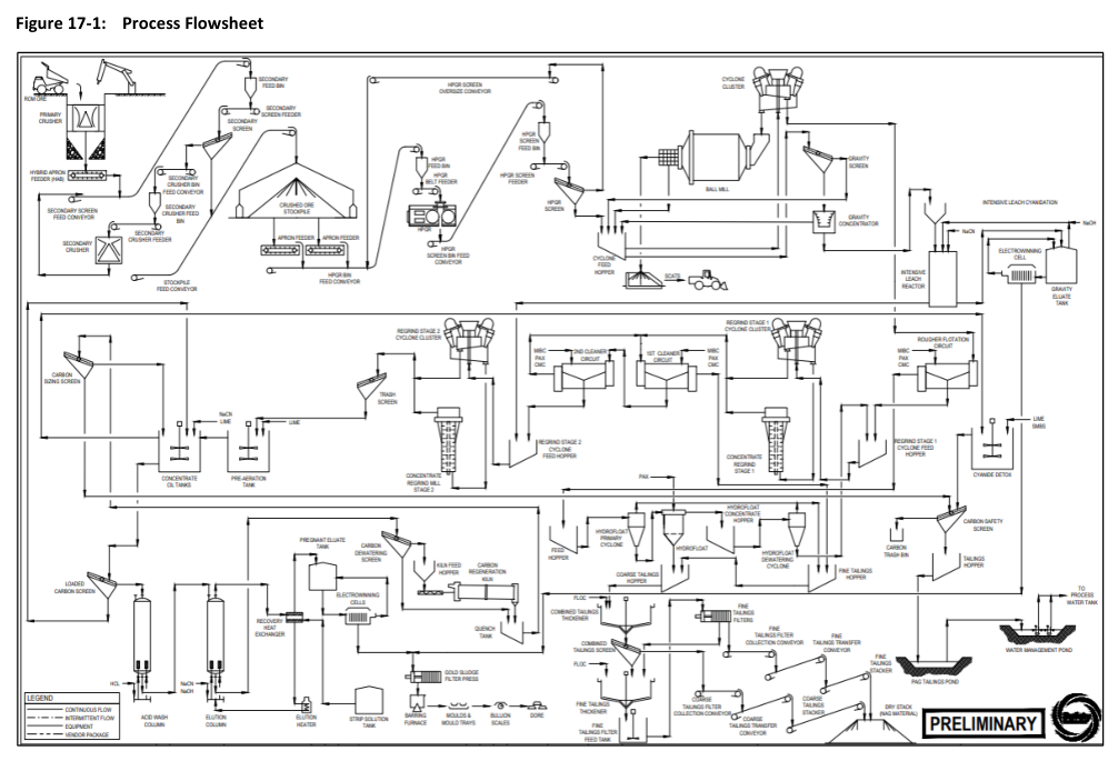 Figure 17-1: Process Flowsheet