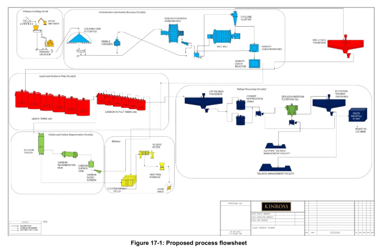Figure 17-1: Proposed process flowsheet