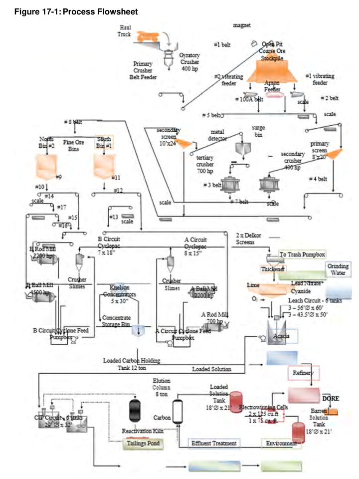 Figure 17-1: Process Flowsheet