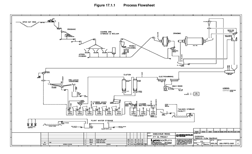Figure 17.1.1 Process Flowsheet