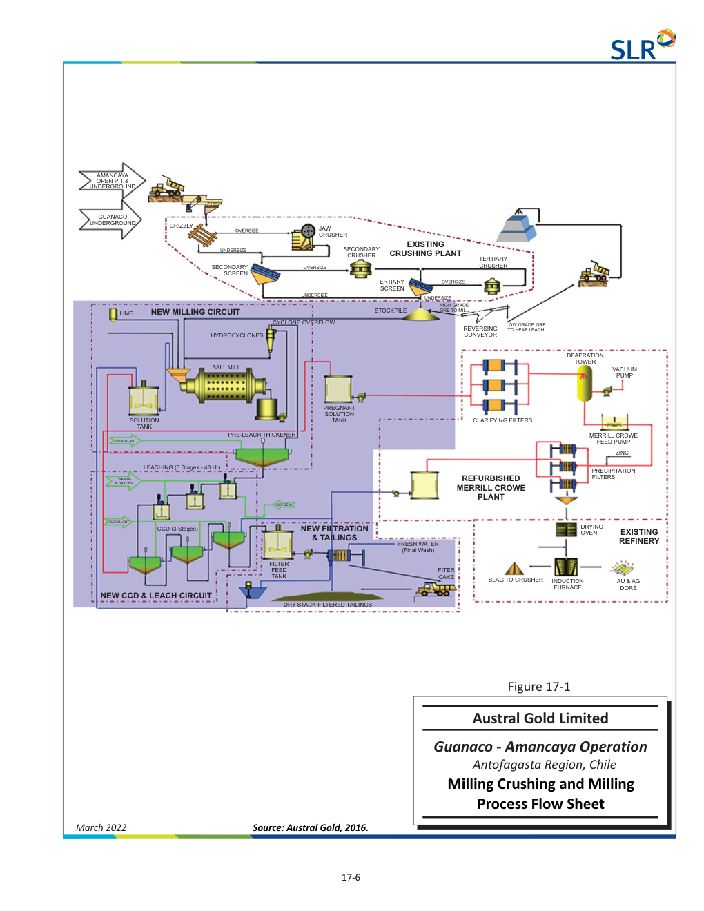 Process diagram from technical-report PDF page 357