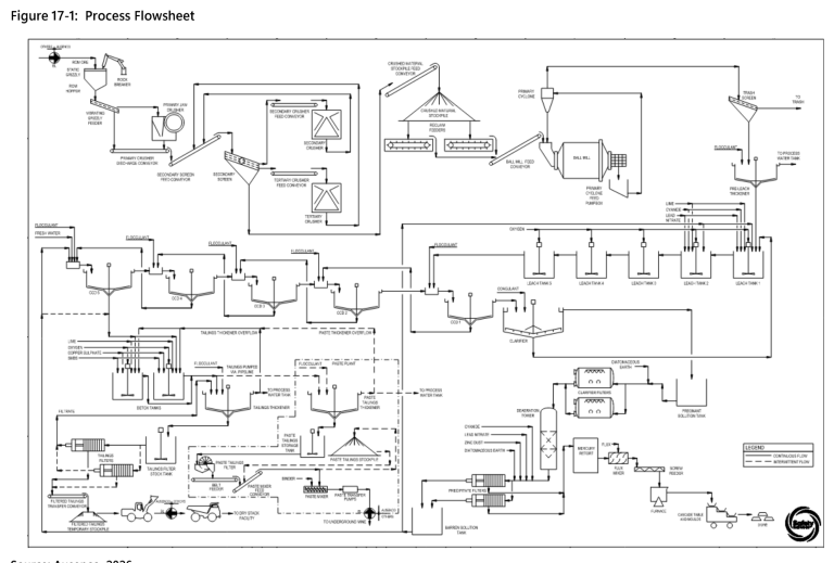 Figure 17-1: Process Flowsheet