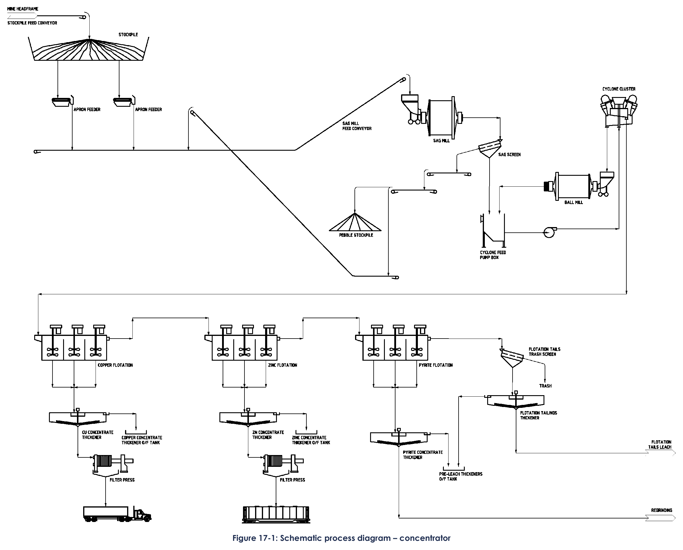 Figure 17-1: Schematic process diagram – concentrator