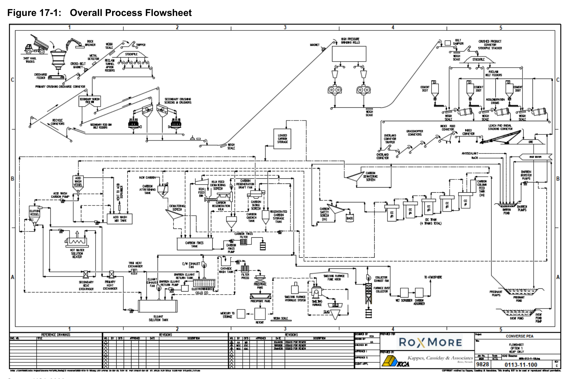 Figure 17-1: Overall Process Flowsheet