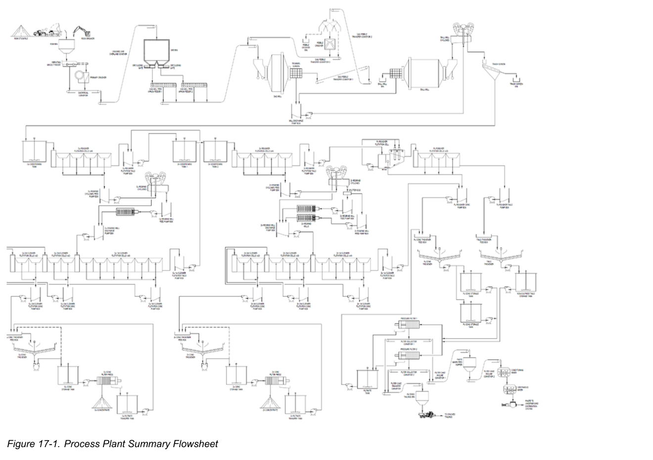 Figure 17-1: Process Plant Summary Flowsheet