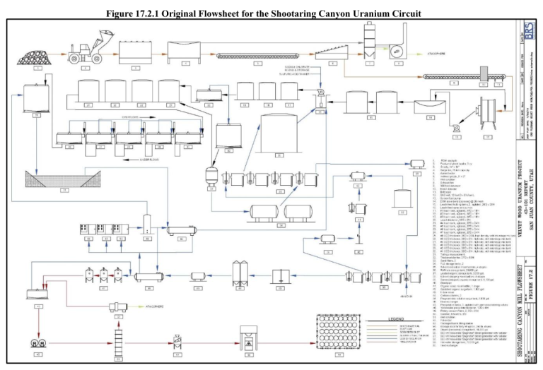 Figure 17.2.1 Original Flowsheet for the Shootaring Canyon Uranium Circuit