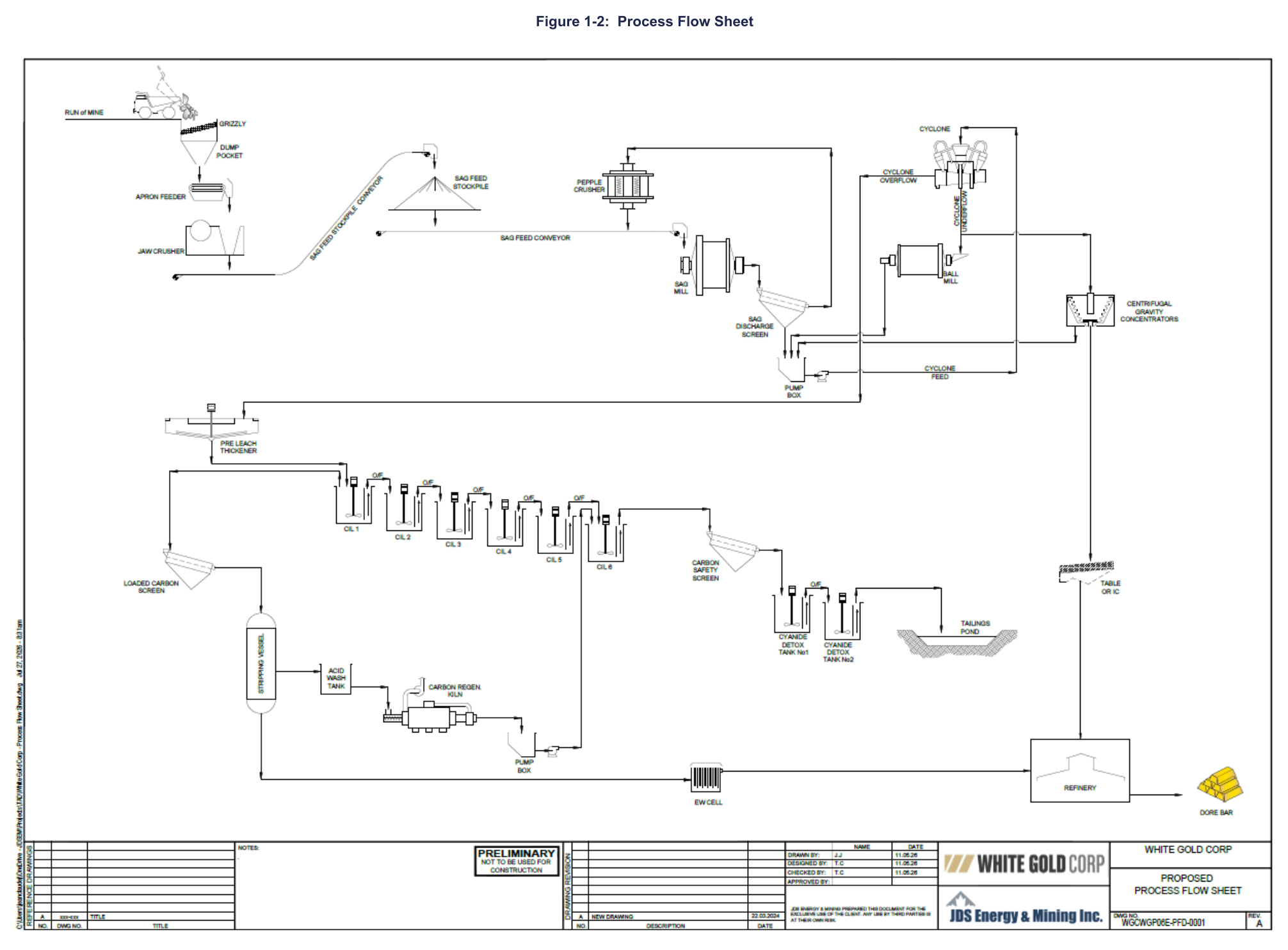 Figure 1-2: Process Flow Sheet
