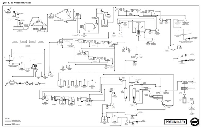 Figure 17-1: Process Flowsheet