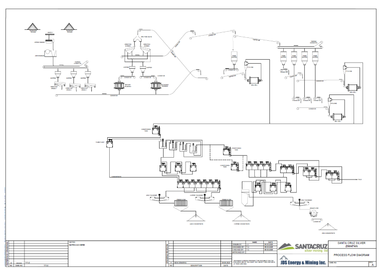 Figure 1-1 San Francisco Processing Plant Flowsheet