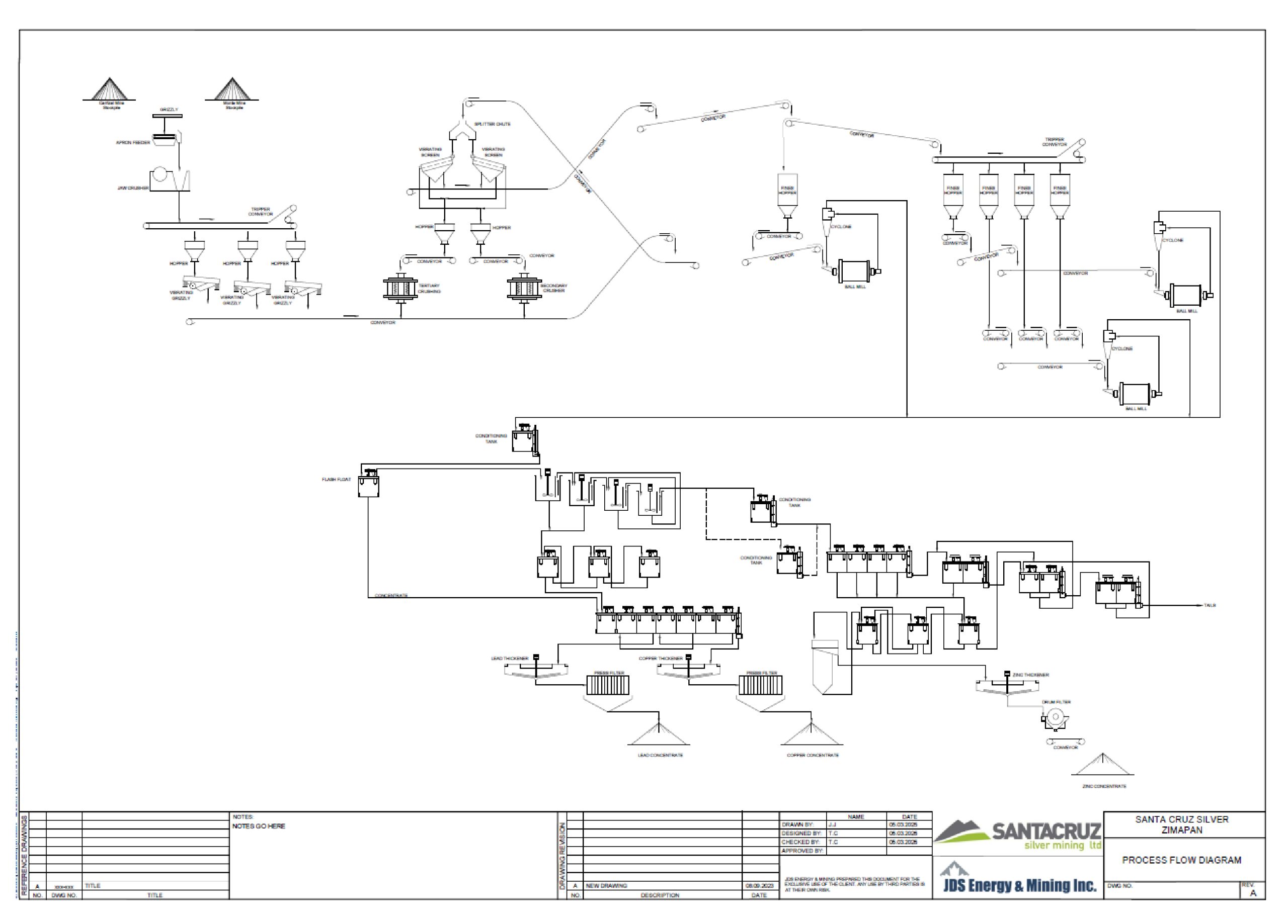 Figure 1-1 San Francisco Processing Plant Flowsheet