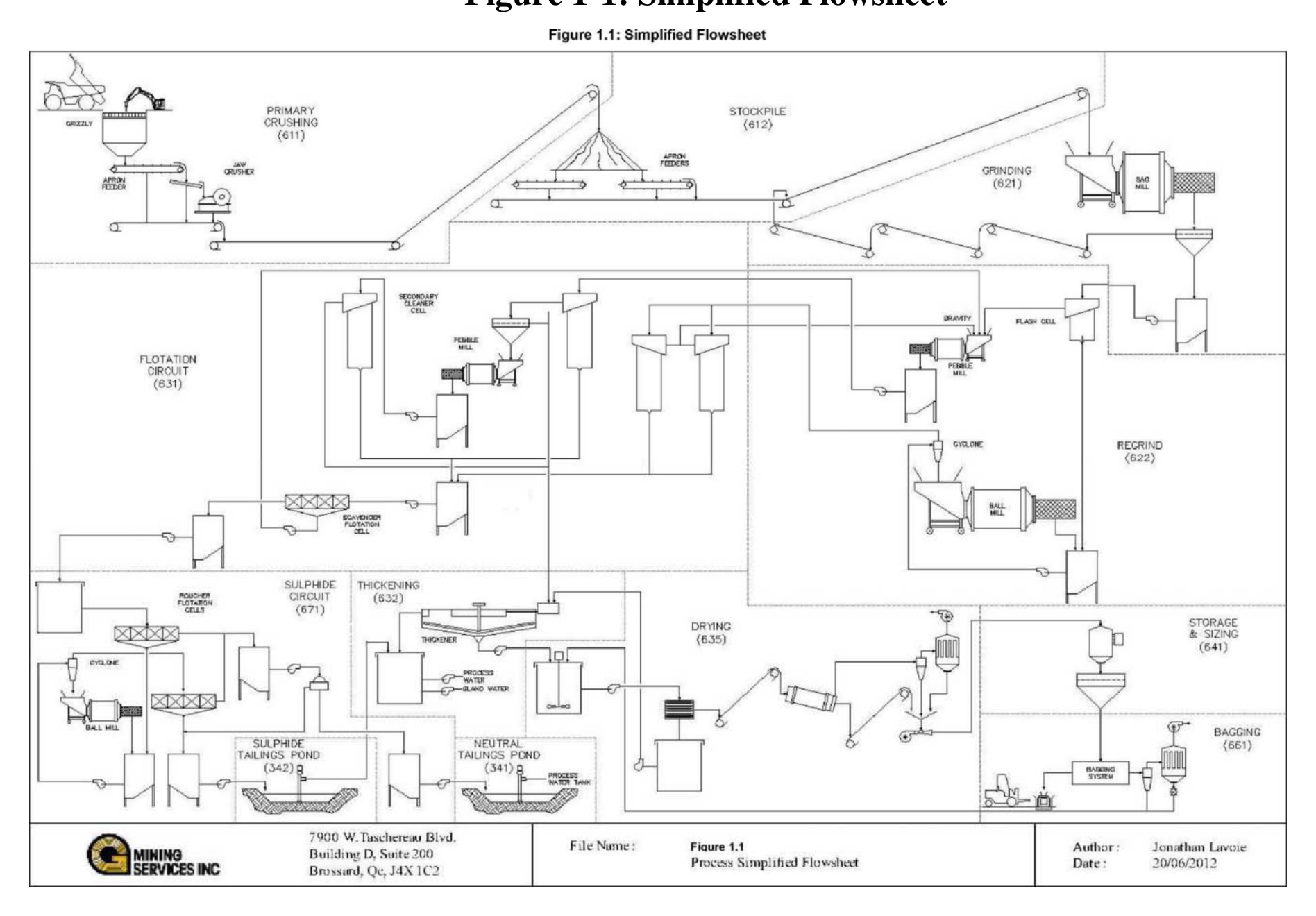 Figure 1-1 Simplified Flowsheet
