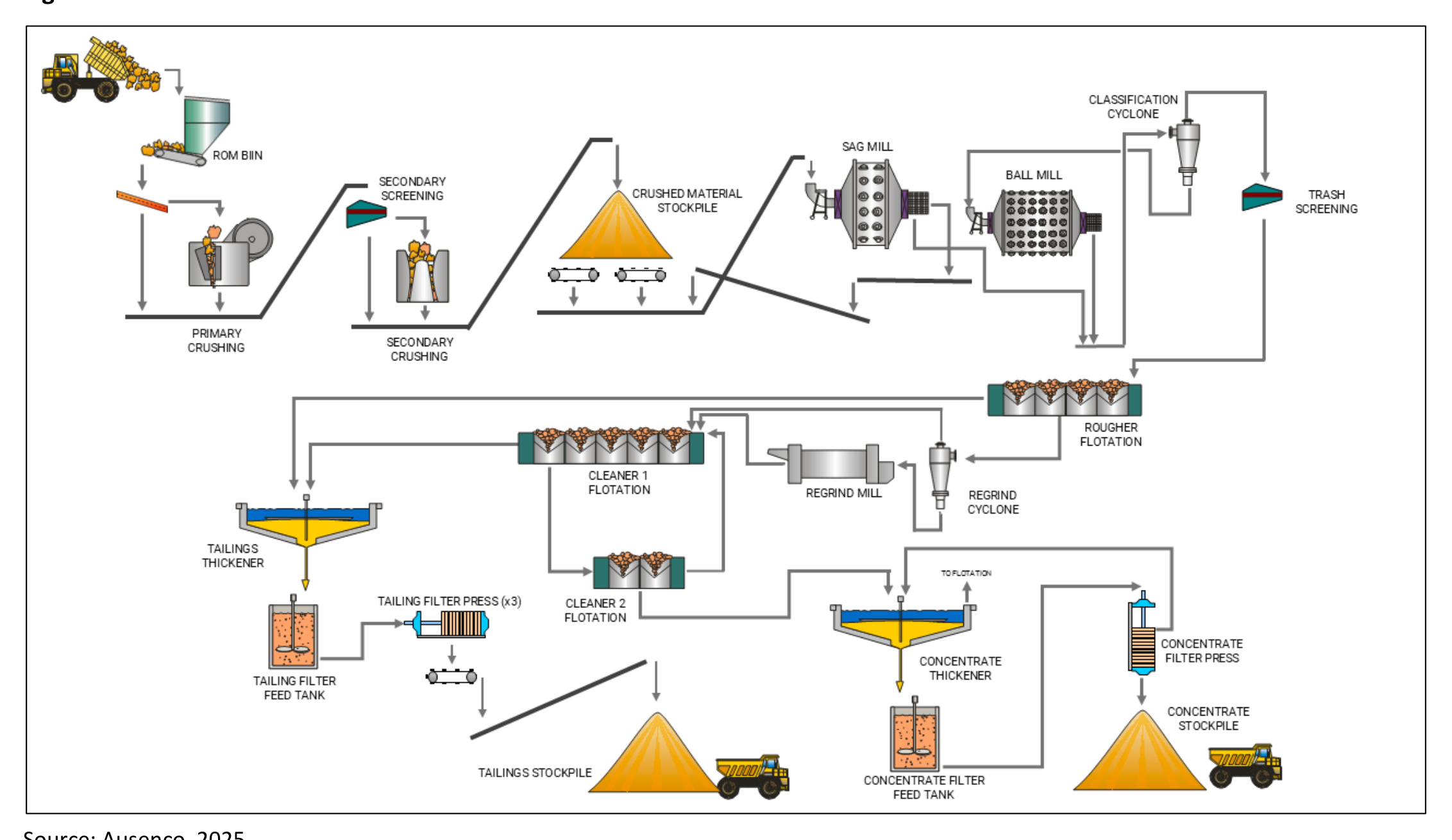 Figure 1-1 Overall Process Flowsheet