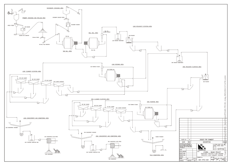 Figure 1-4 Simplified Process Flow Diagram